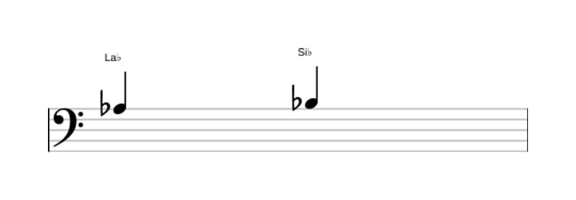 Partitura del intervalo Segunda mayor en tres octavas (3)