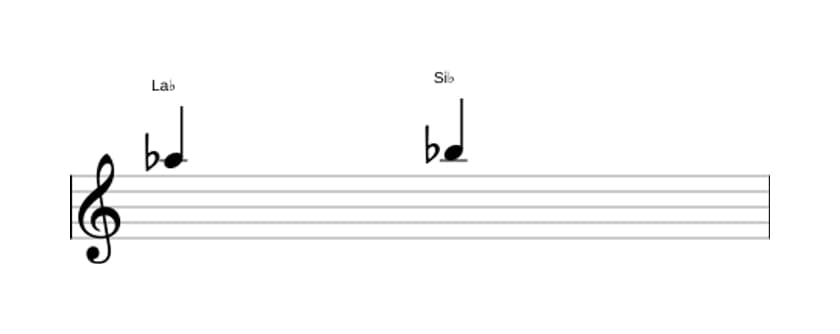 Partitura del intervalo Segunda mayor en tres octavas (5)