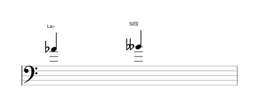 Partitura del intervalo Segunda menor en tres octavas (4)