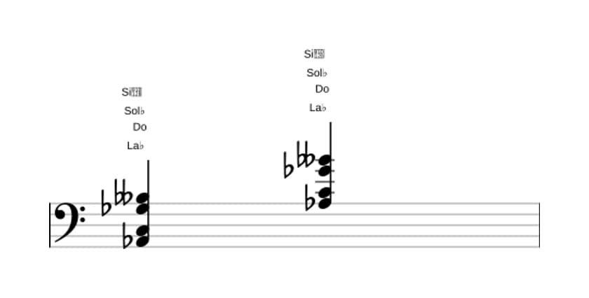 Partitura de La bemol Séptima alterada en tres octavas (2)