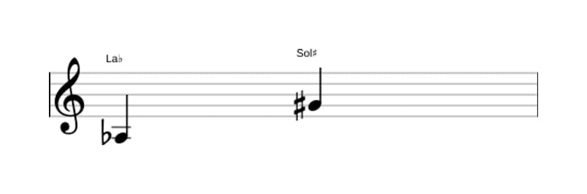 Partitura del intervalo Septima aumentada en tres octavas (3)