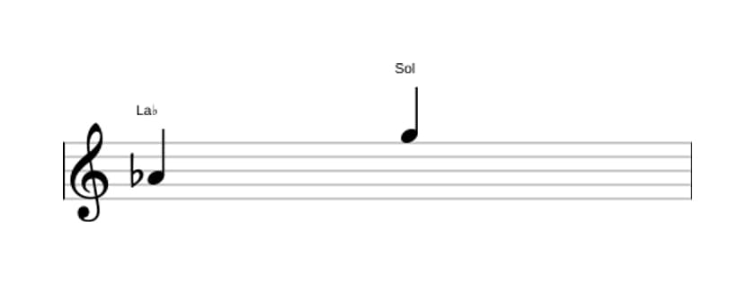 Partitura del intervalo Septima mayor en tres octavas (4)