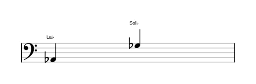 Partitura del intervalo Septima menor en tres octavas (2)