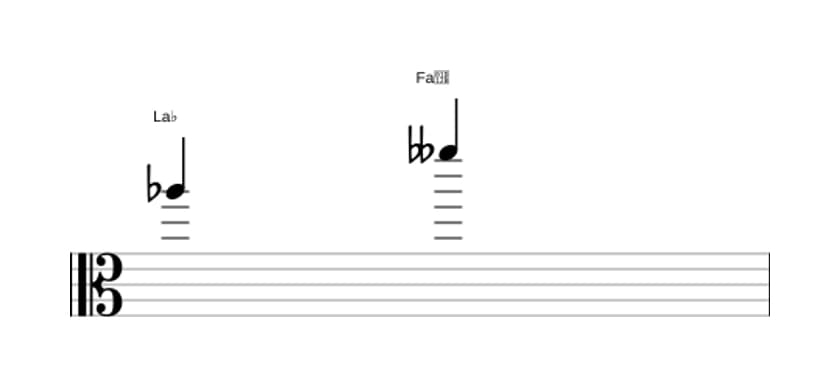 Partitura del intervalo Sexta disminuida en tres octavas (5)