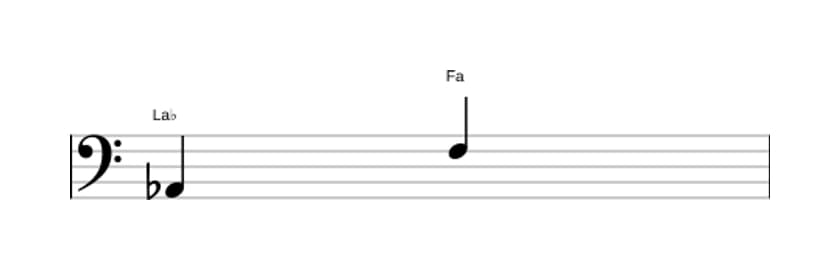 Partitura del intervalo Sexta mayor en tres octavas (2)