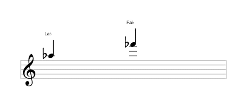 Partitura del intervalo Sexta menor en tres octavas (5)