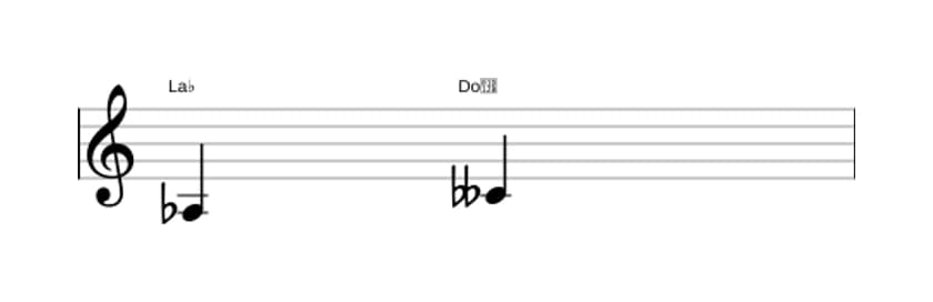Partitura del intervalo Tercera disminuida en tres octavas (3)