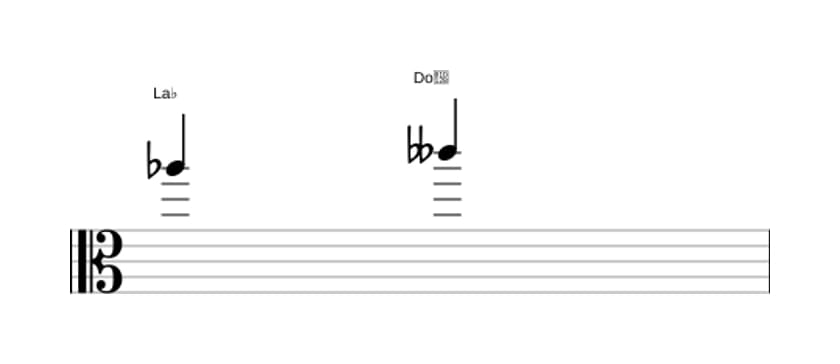 Partitura del intervalo Tercera disminuida en tres octavas (5)