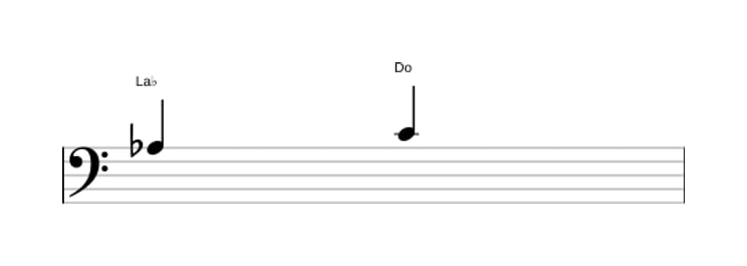 Partitura del intervalo Tercera mayor en tres octavas (3)