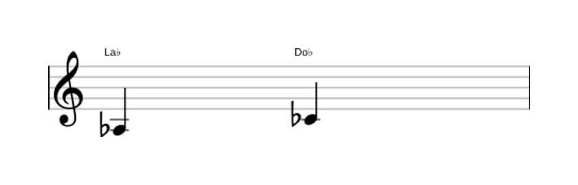 Partitura del intervalo Tercera menor en tres octavas (3)
