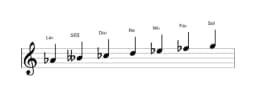 Partitura de la escala La bemol Todi raga en tres octavas (4)