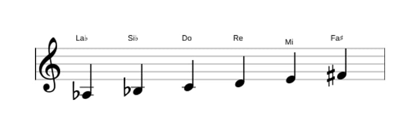 Partitura de la escala La bemol Tono entero en tres octavas (3)