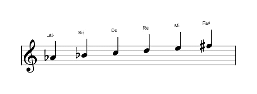 Partitura de la escala La bemol Tono entero en tres octavas (4)