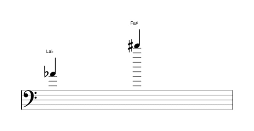 Partitura del intervalo Treceava aumentada en tres octavas (4)