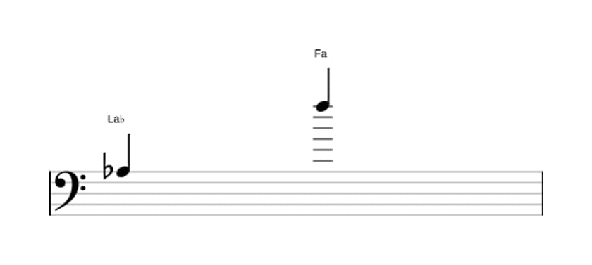 Partitura del intervalo Treceava mayor en tres octavas (3)