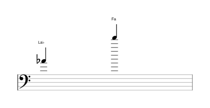 Partitura del intervalo Treceava mayor en tres octavas (4)