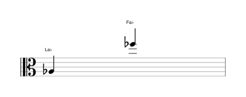 Partitura del intervalo Treceava menor en tres octavas (3)