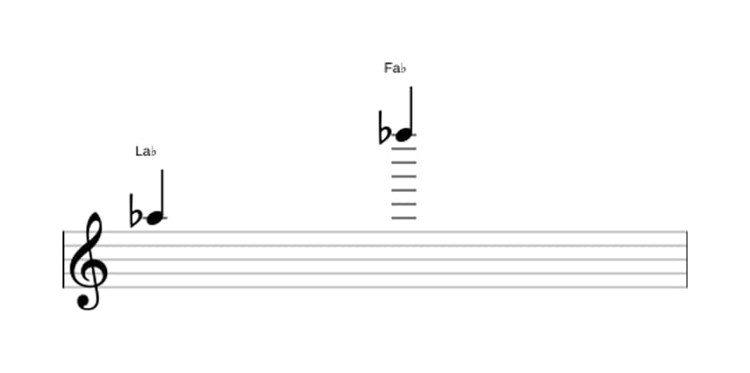Partitura del intervalo Treceava menor en tres octavas (5)