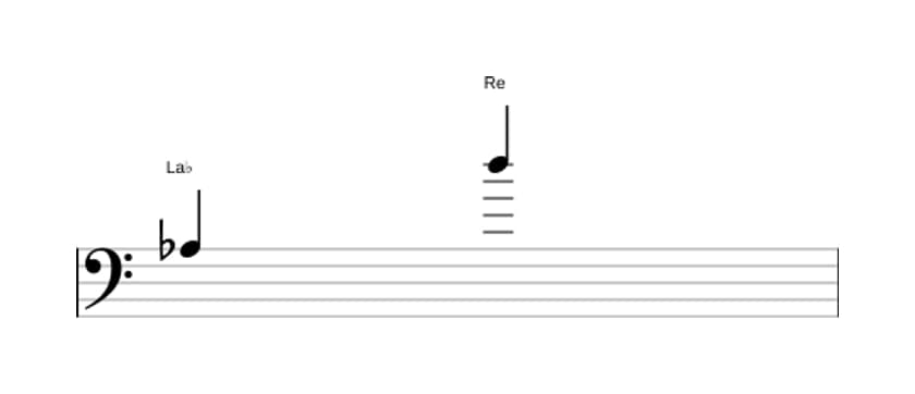 Partitura del intervalo Undecima aumentada en tres octavas (3)