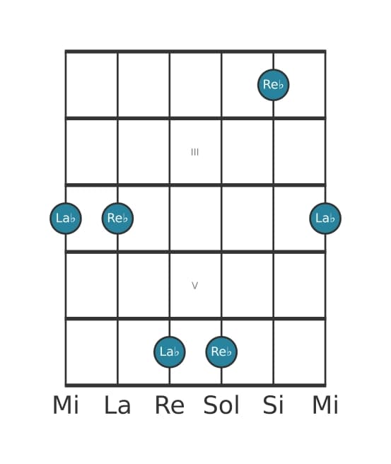 Diagrama de intervalo de guitarra para Undecima justa en la posición 1