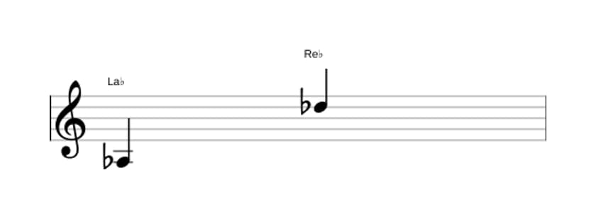 Partitura del intervalo Undecima justa en tres octavas (3)