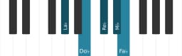 Escala La bemol vietnam 1 por piano