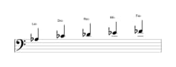 Partitura de la escala La bemol vietnam 1 en tres octavas (3)