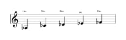 Partitura de la escala La bemol vietnam 1 en tres octavas (3)