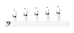 Partitura de la escala La bemol vietnam 1 en tres octavas (4)