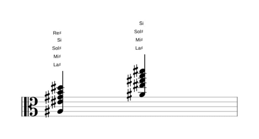 Partitura de La sostenido Undécima con novena bemol en tres octavas (3)