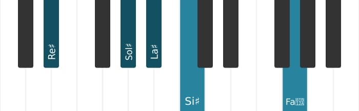 Voz de piano del acorde La sostenido Decimotercera con cuarta suspendida - 3