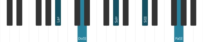 Voz de piano del acorde La sostenido decimotercera con novena aumentada - 0