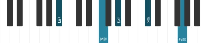 Voz de piano del acorde La sostenido decimotercera con novena aumentada - 1