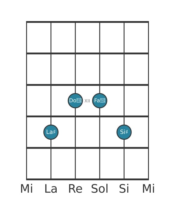 Voz de guitarra #2 del acorde La sostenido Sexta con novena añadida