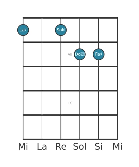 Voz de guitarra #1 del acorde La sostenido Séptima de dominante con decimotercera bemol