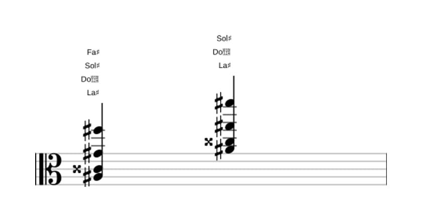 Partitura de La sostenido Séptima de dominante con decimotercera bemol en tres octavas (3)