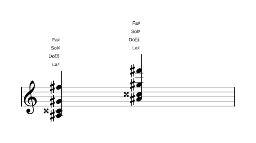 Partitura de La sostenido Séptima de dominante con decimotercera bemol en tres octavas (3)