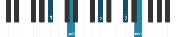 Voz de piano del acorde La sostenido Séptima con novena y undécima aumentadas - 0