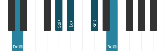 Voz de piano del acorde La sostenido Séptima con novena y undécima aumentadas - 2