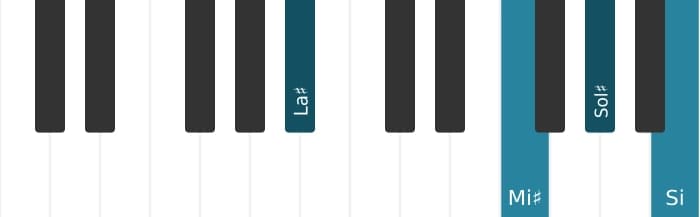 Voz de piano del acorde La sostenido Séptima dominante con novena bemol - 1
