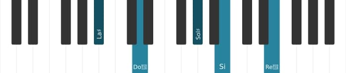 Voz de piano del acorde La sostenido Séptima con novena bemol y undécima aumentada - 0