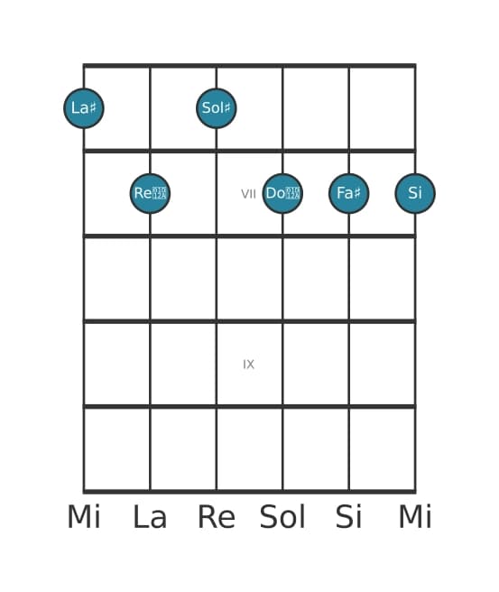 Voz de guitarra #0 del acorde La sostenido Séptima con novena y decimotercera bemoles y undécima aumentada
