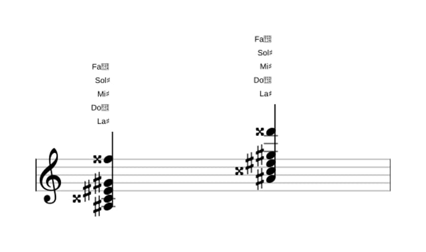 Partitura de La sostenido Séptima con sexta añadida en tres octavas (3)