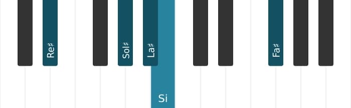 Voz de piano del acorde La sostenido Séptima dominante con cuarta suspendida, novena bemol y decimotercera bemol - 3