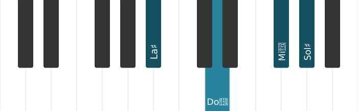 Voz de piano del acorde La sostenido séptima dominante con quinta aumentada - 0