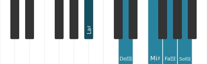 Voz de piano del acorde La sostenido Séptima mayor con decimotercera añadida - 0