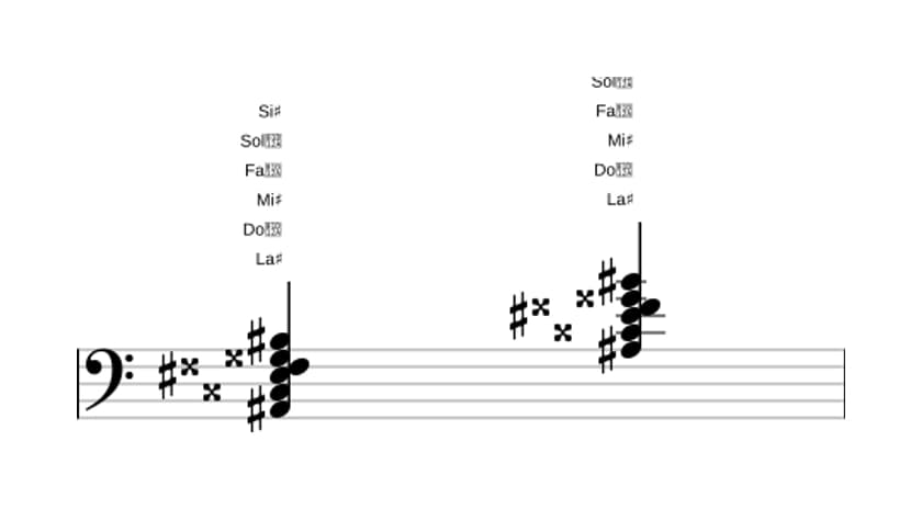 Partitura de La sostenido Séptima mayor con decimotercera añadida en tres octavas (2)