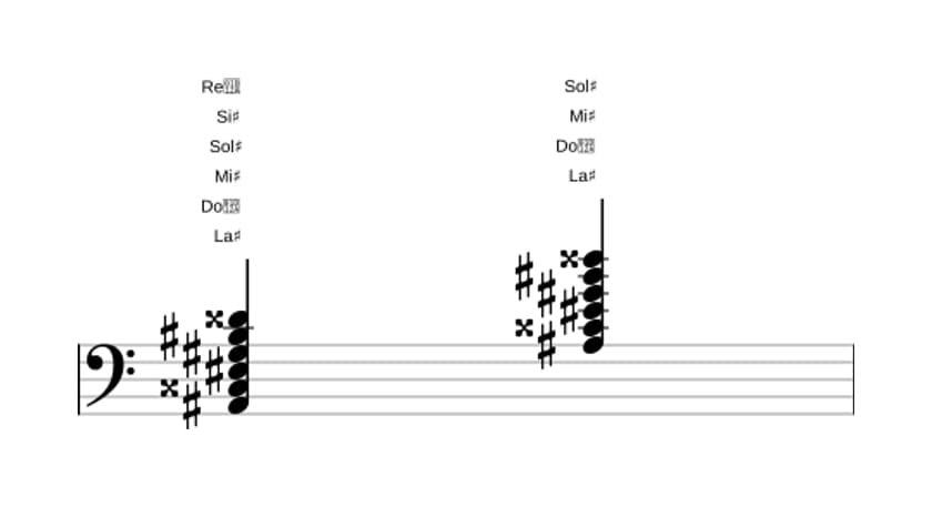 Partitura de La sostenido Novena dominante con undécima aumentada en tres octavas (2)