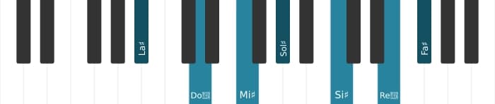 Voz de piano del acorde La sostenido Novena dominante con undécima aumentada y decimotercera bemol - 0