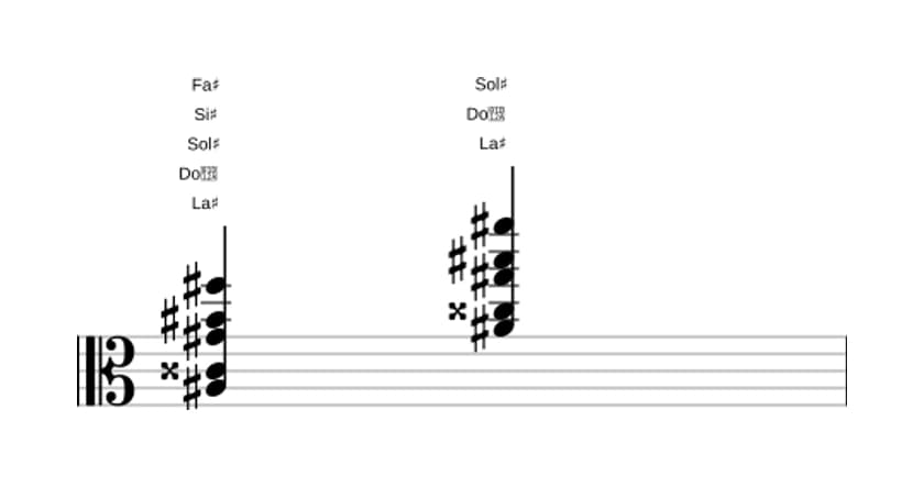 Partitura de La sostenido Novena dominante con decimotercera bemol en tres octavas (3)